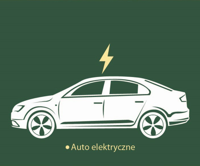 Auto elektryczne